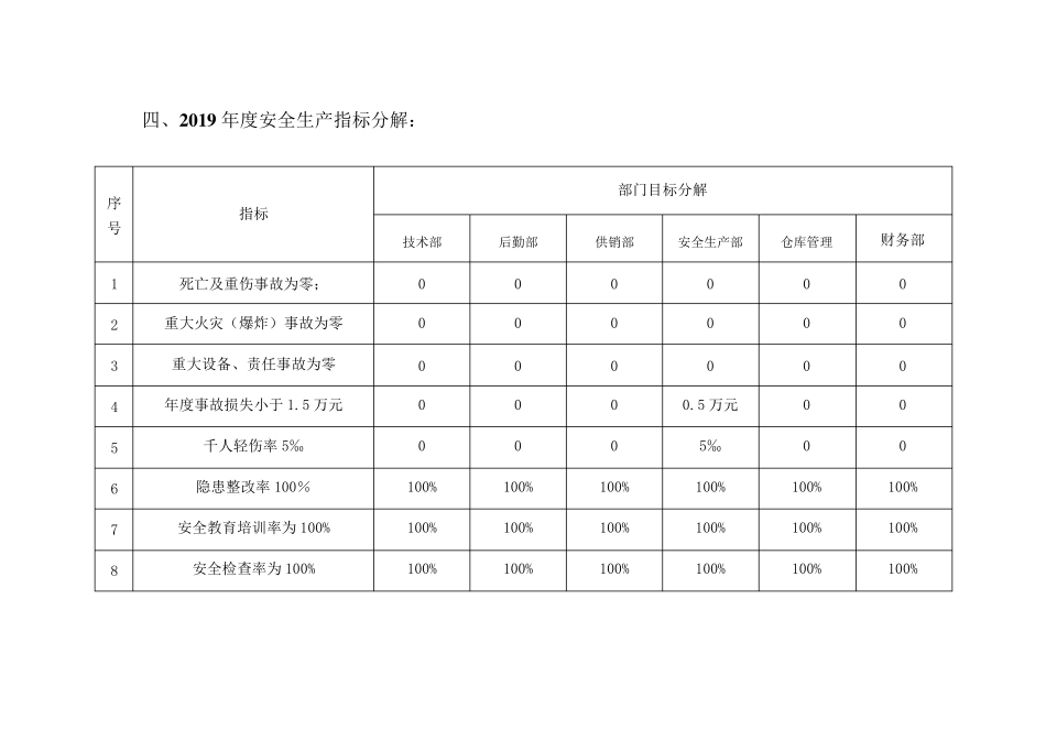 安全生产目标实施计划_第2页