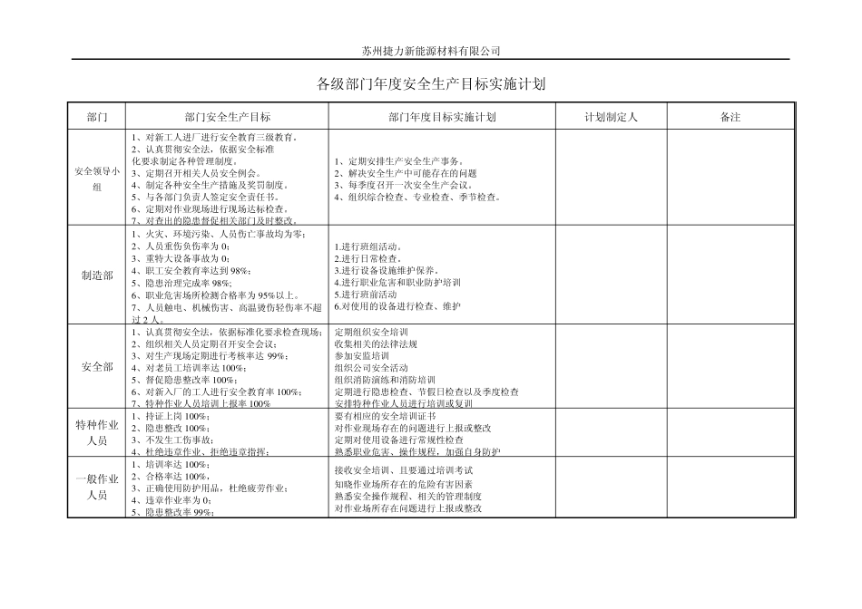 安全生产目标层层分解图_第2页