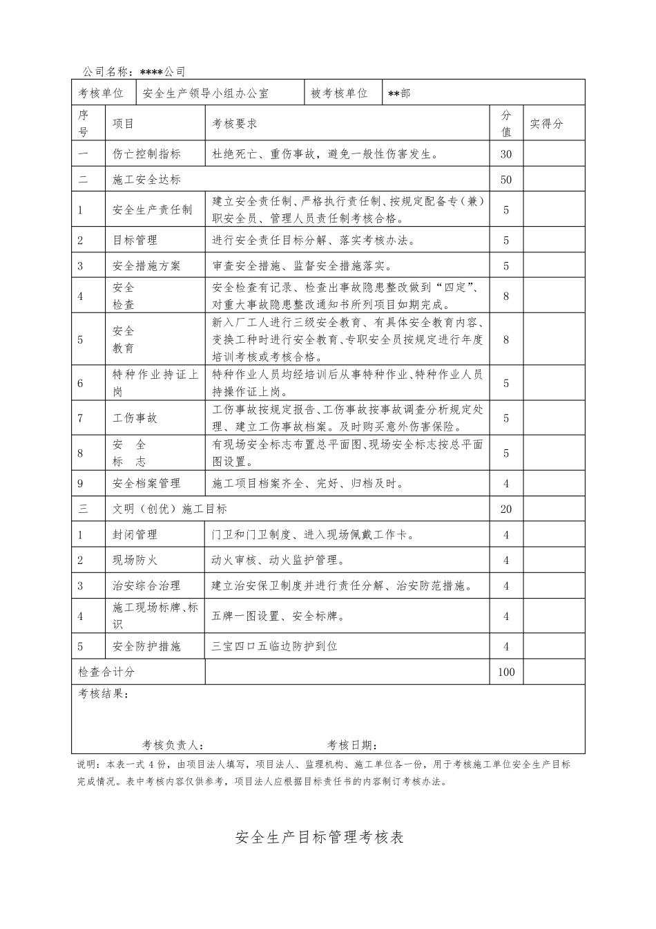 安全生产目标管理考核表_第2页