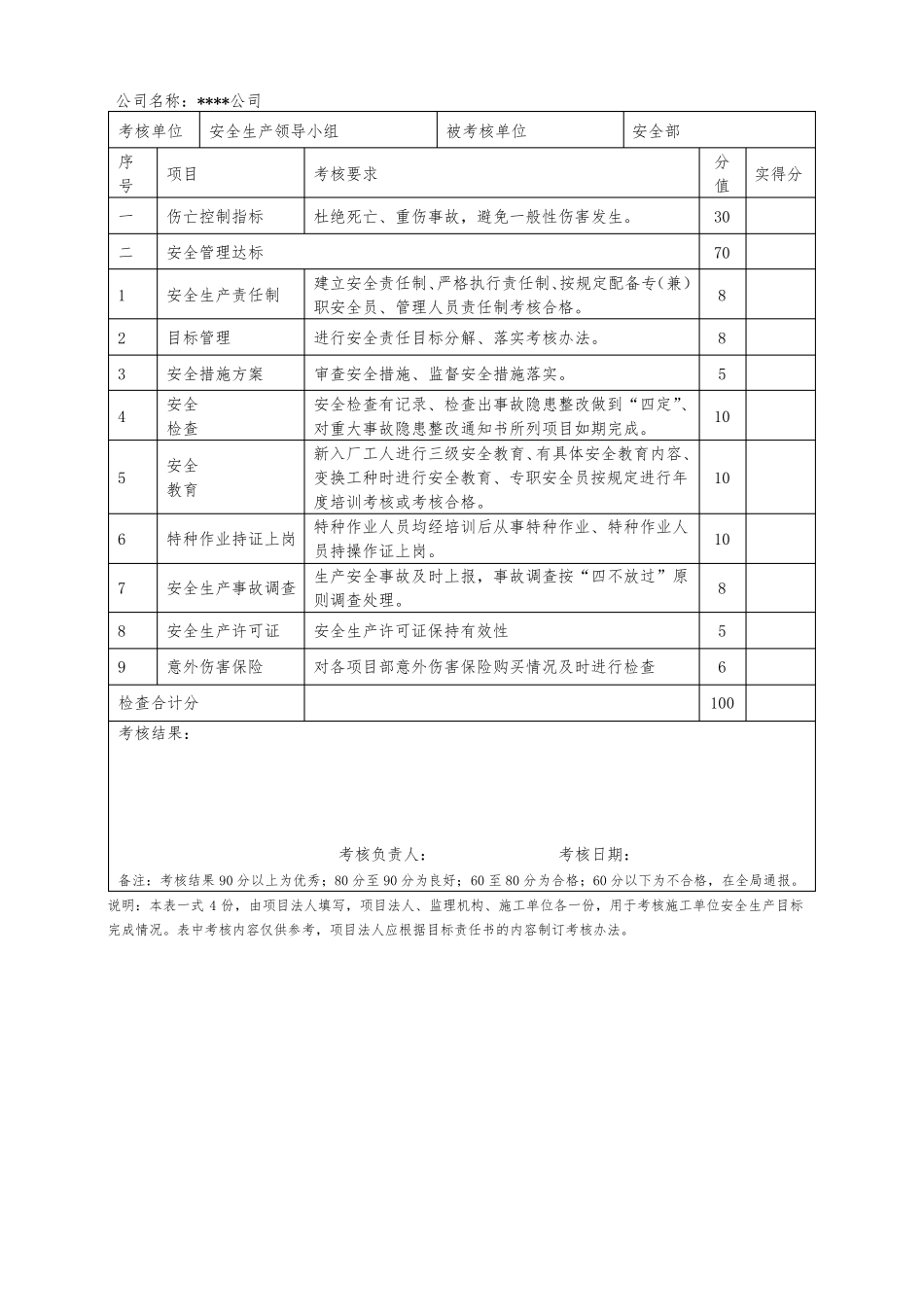 安全生产目标管理考核表_第3页