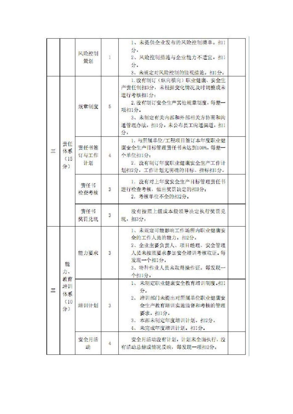 安全生产目标考核奖惩制度_第3页