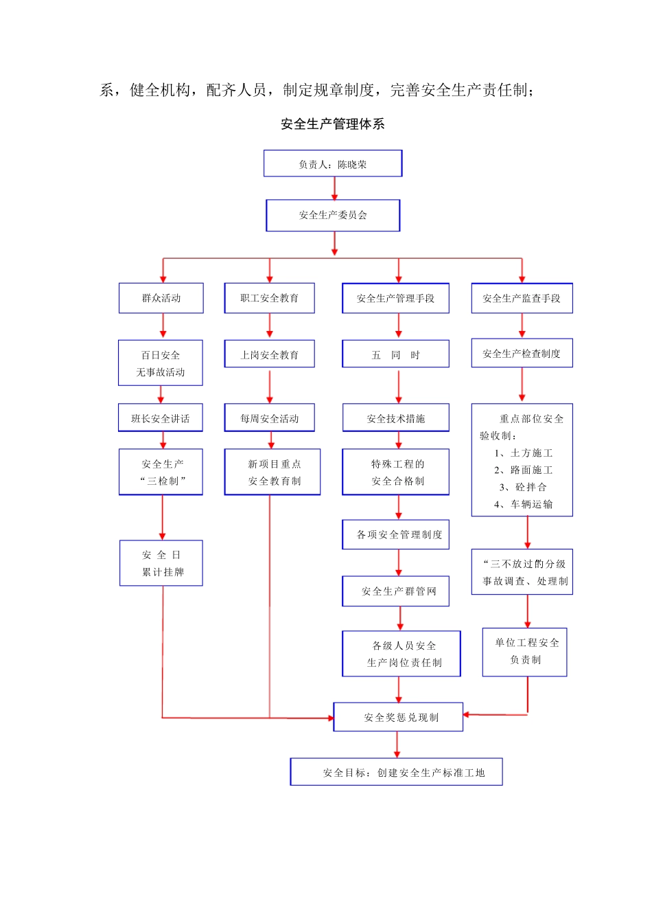 安全生产管理体系及保证措施_第3页