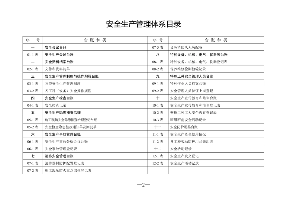 安全生产管理台账(空表)_第2页