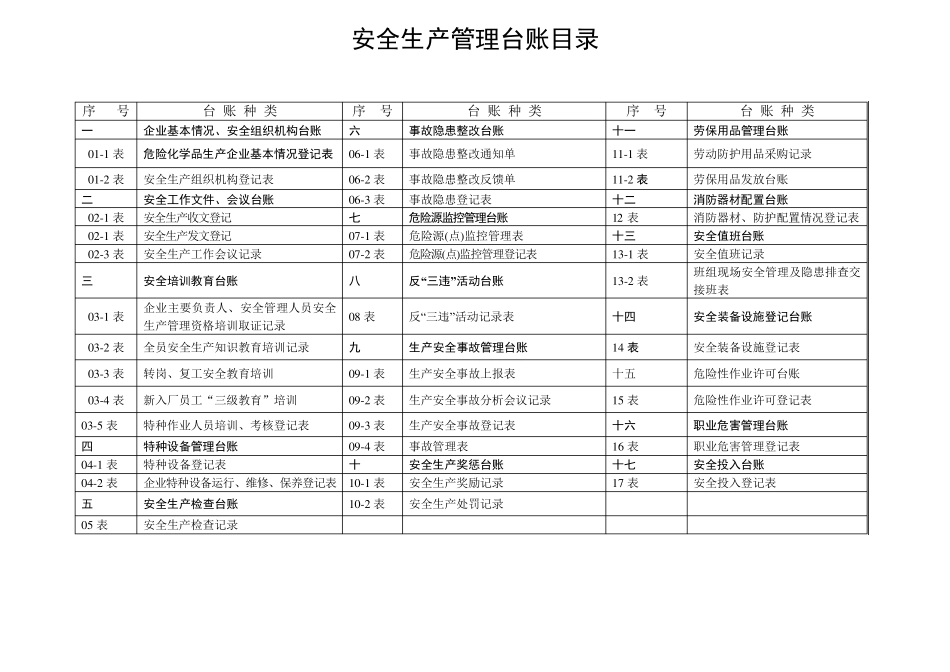 安全生产管理台账完善_第2页