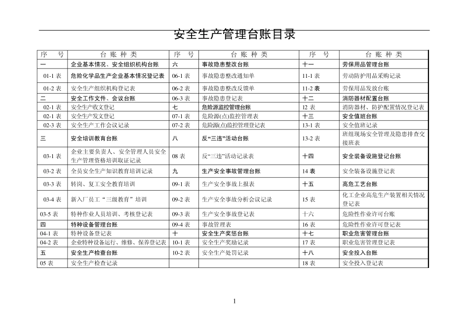 安全生产管理台账总汇_第2页