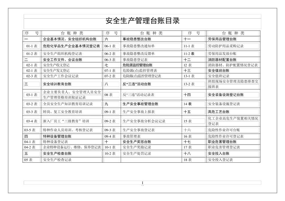 安全生产管理台账电子版表格_第2页