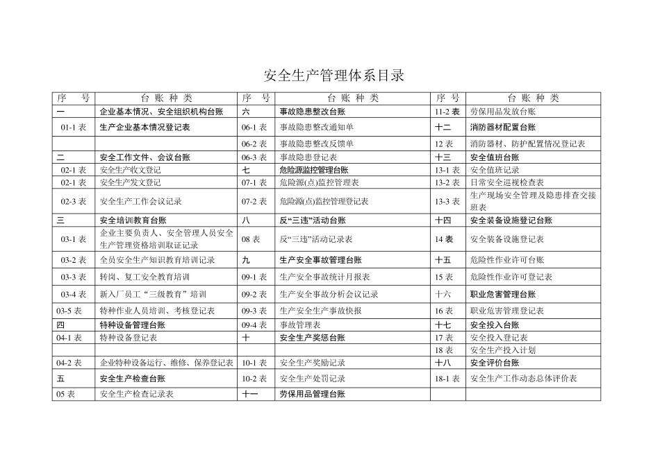 安全生产管理台账记录_第2页