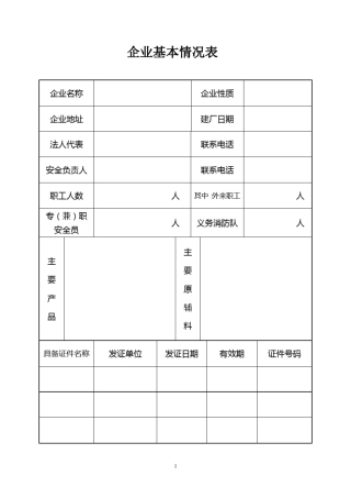安全生产管理基础台账