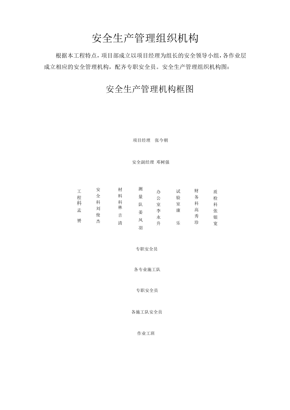 安全生产管理组织机构_第1页