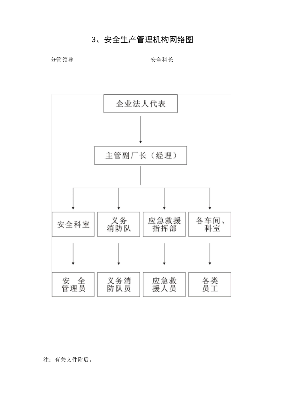 安全生产管理表格_第1页
