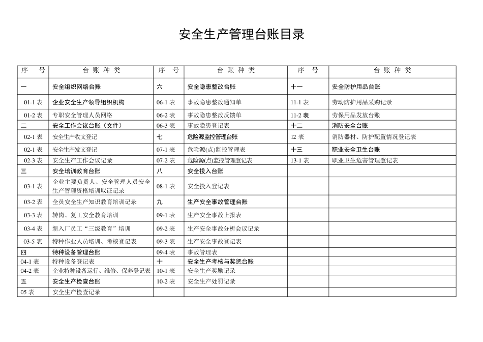 安全生产管理记录表式台账(,通用版)_第2页