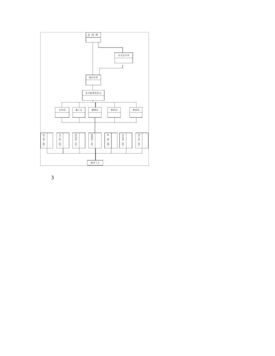 安全生产组织机构、保证体系框架图._第2页