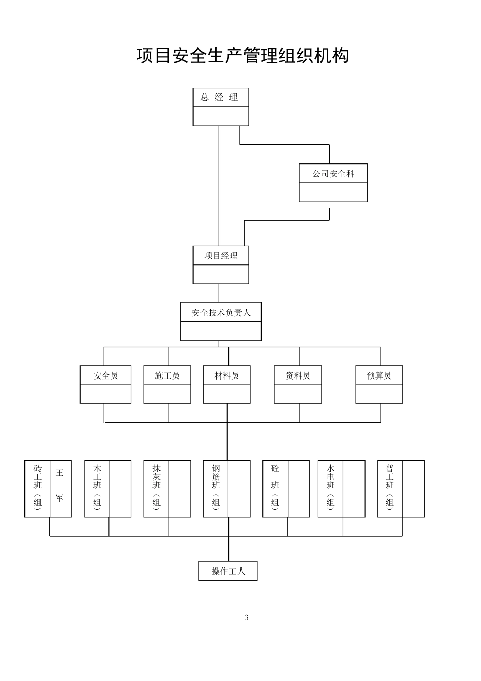 安全生产组织机构、保证体系框架图_第3页
