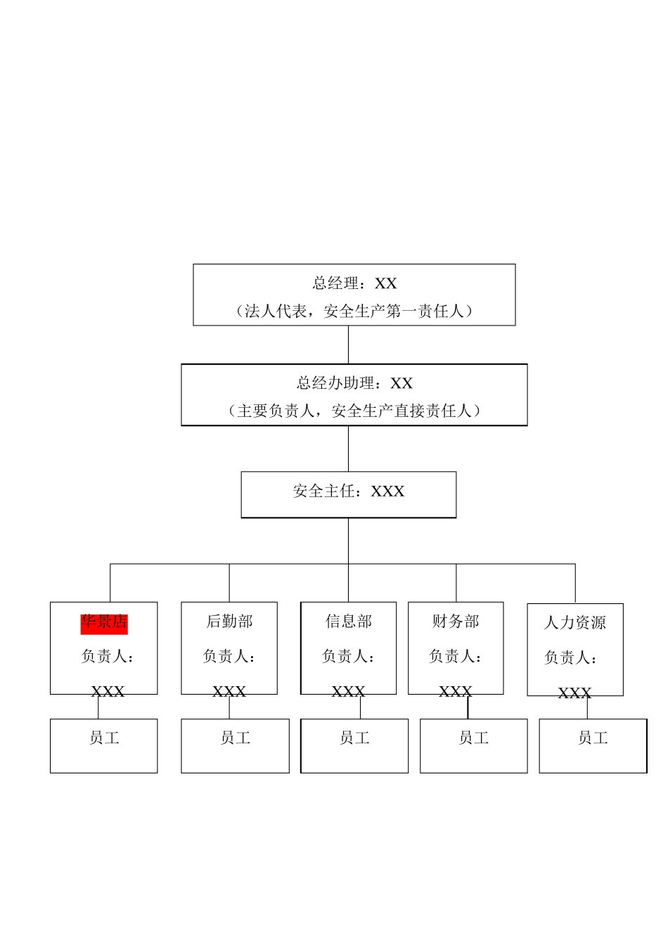 安全生产组织机构和职责修改版_第3页