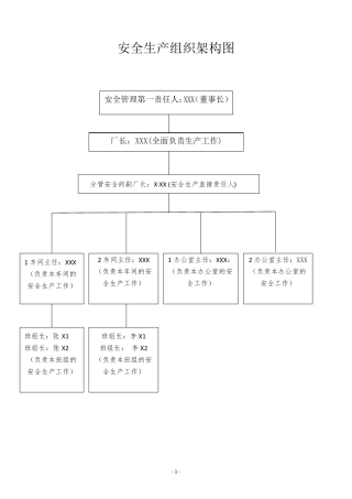 安全生产组织架构图