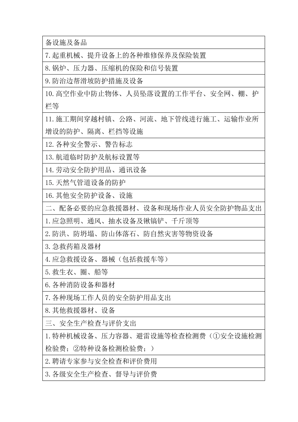 安全生产经费使用计划_第3页