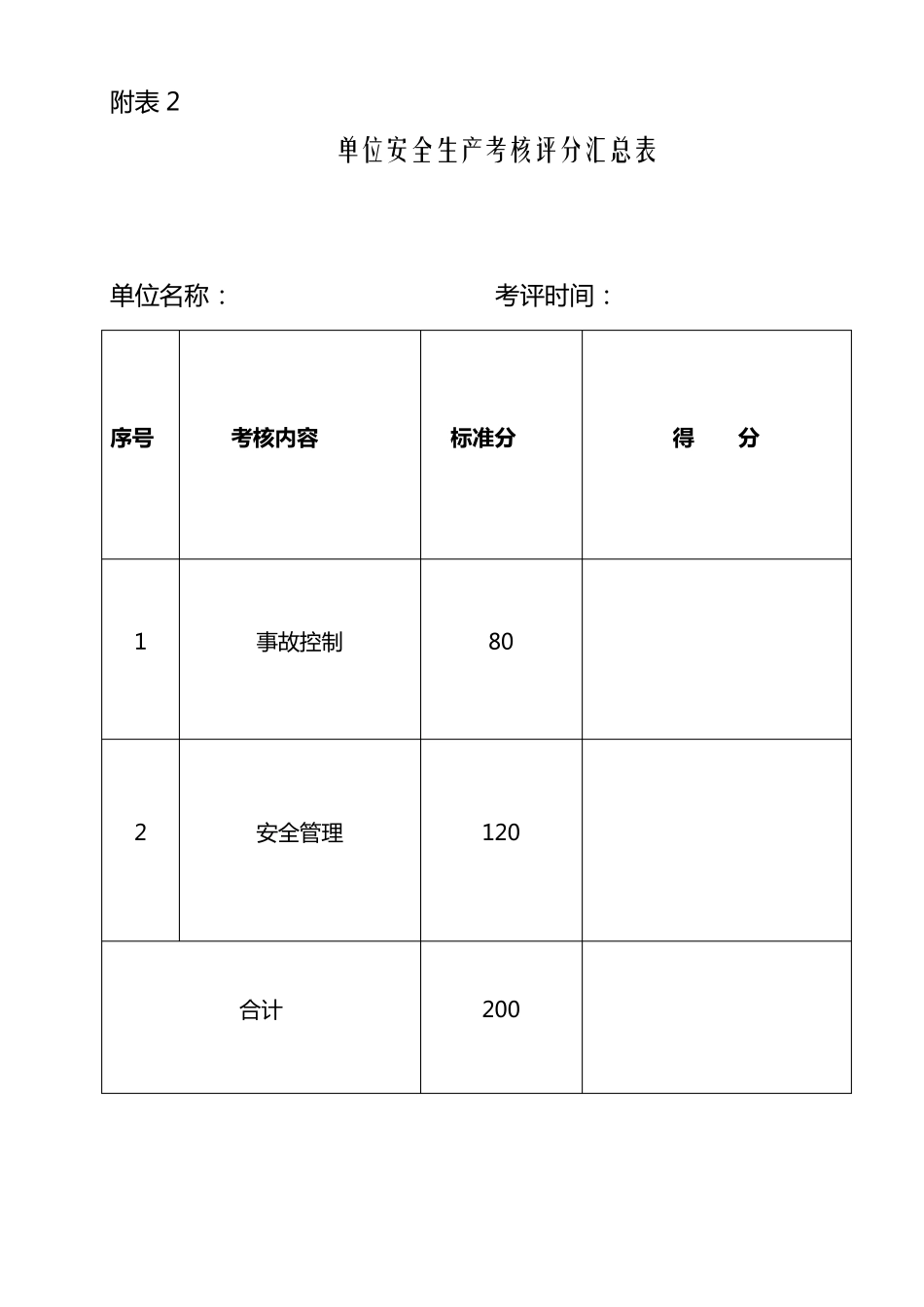 安全生产考核表_第1页