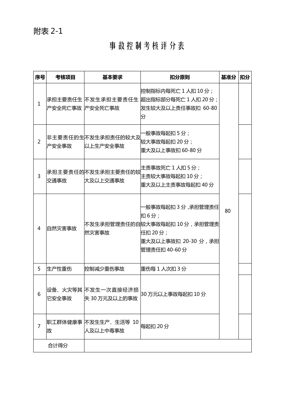 安全生产考核表_第2页