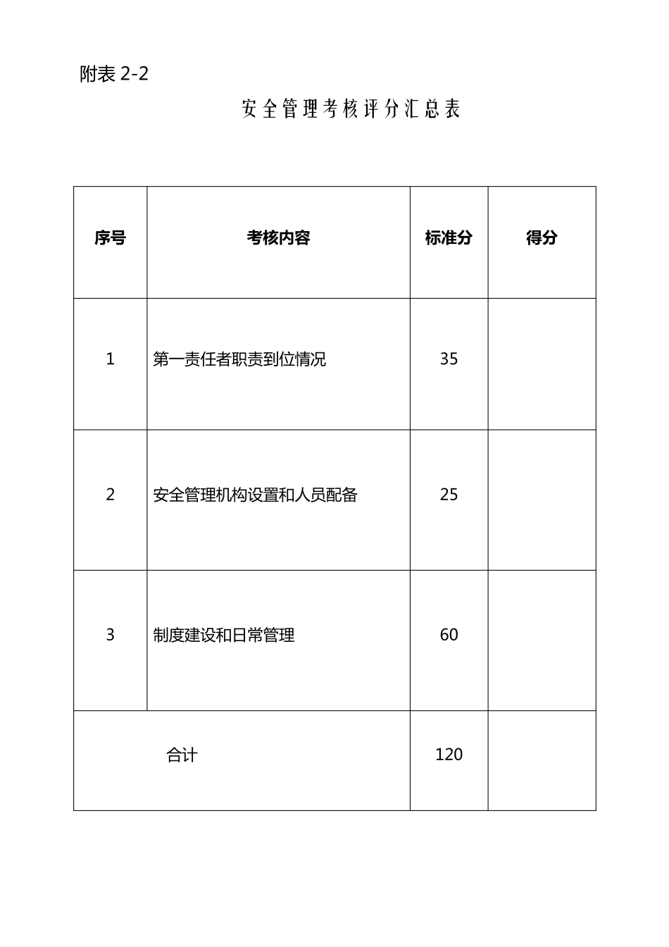 安全生产考核表_第3页
