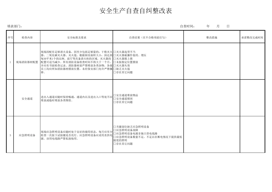 安全生产自查自纠整改表_第1页