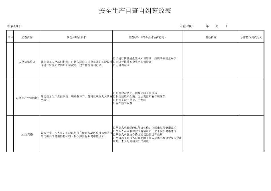安全生产自查自纠整改表_第3页