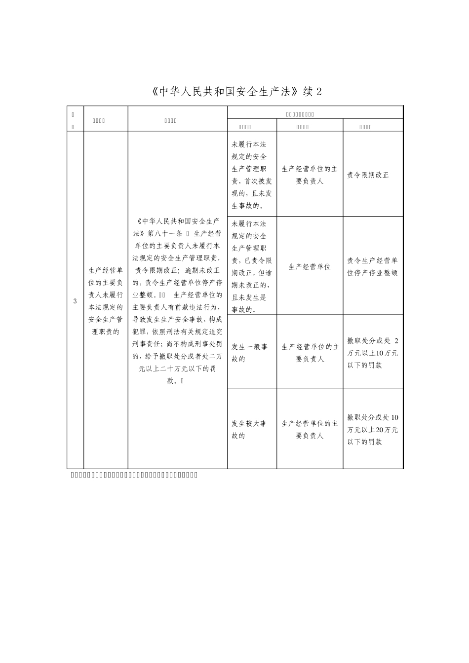 安全生产自由裁量权_第2页
