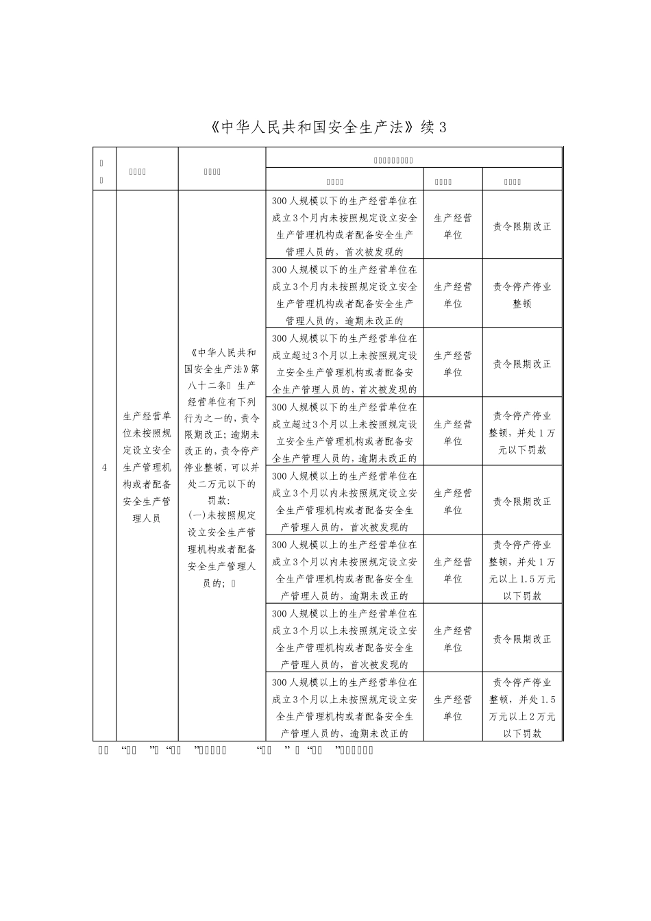 安全生产自由裁量权_第3页