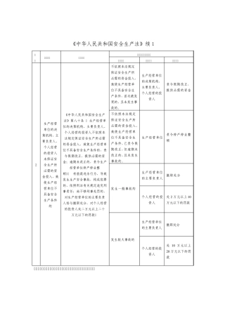 安全生产自由裁量权