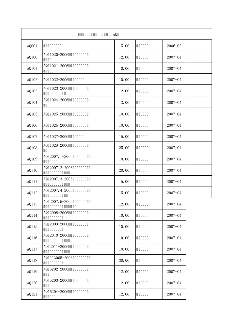 安全生产行业标准AQ_第1页