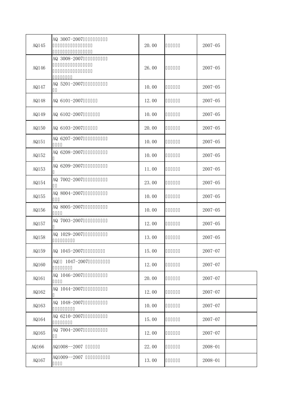安全生产行业标准AQ_第3页