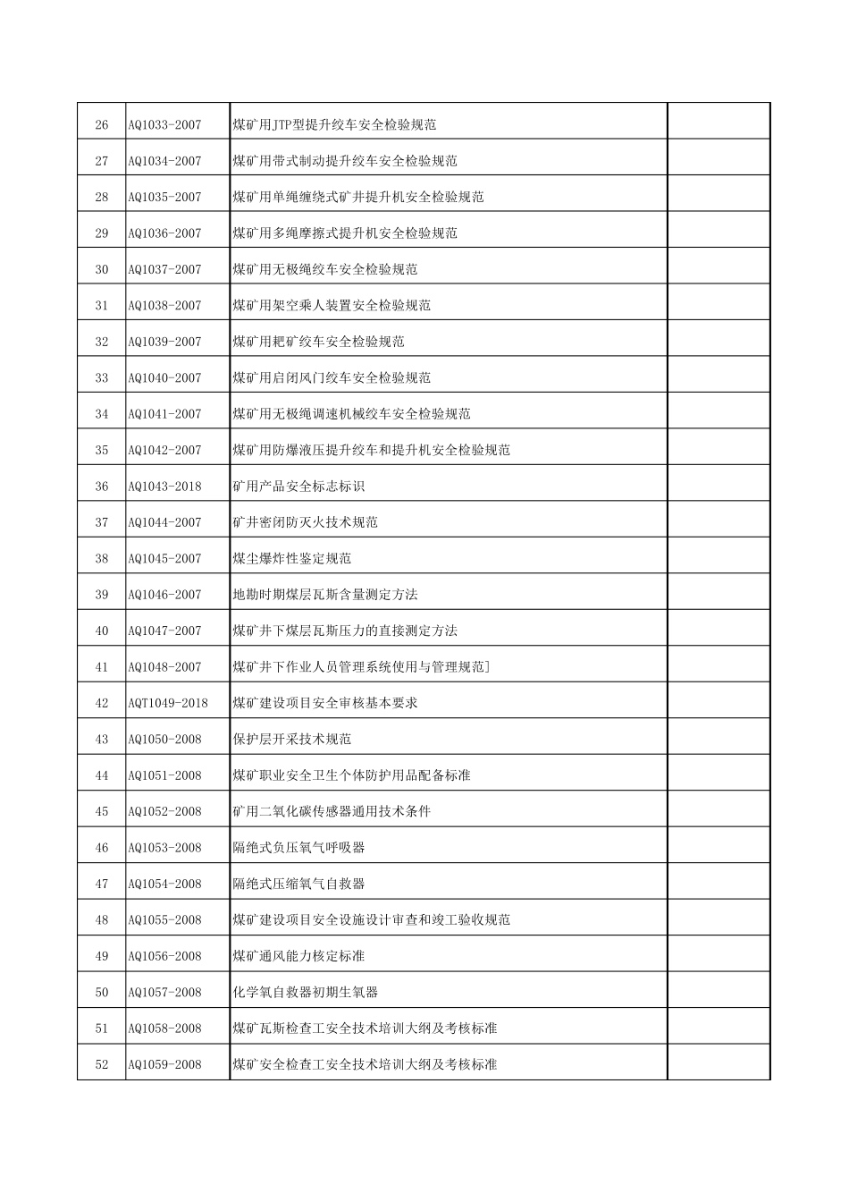 安全生产行业标准目录(AQ标准2020版)比较齐全和比较新_第2页