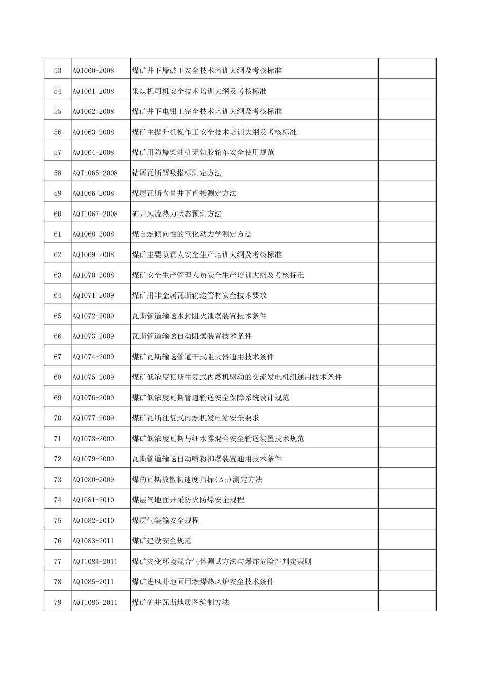 安全生产行业标准目录(AQ标准2020版)比较齐全和比较新_第3页