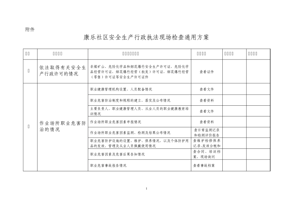 安全生产行政执法现场检查通用方案_第1页
