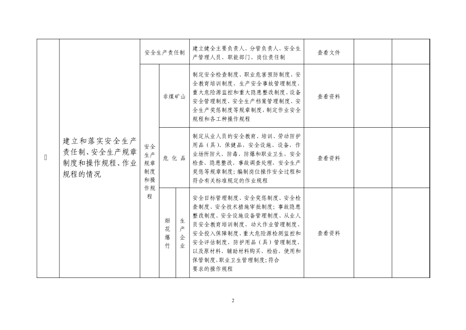 安全生产行政执法现场检查通用方案_第2页