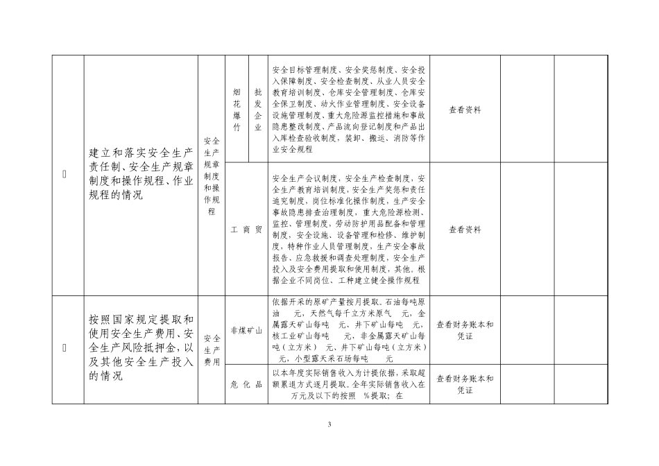 安全生产行政执法现场检查通用方案_第3页