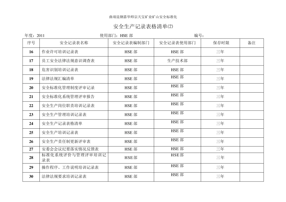 安全生产记录表格清单_第2页