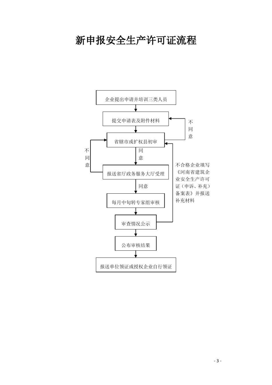 安全生产许可证与三类人员安全生产考核合格证_第3页
