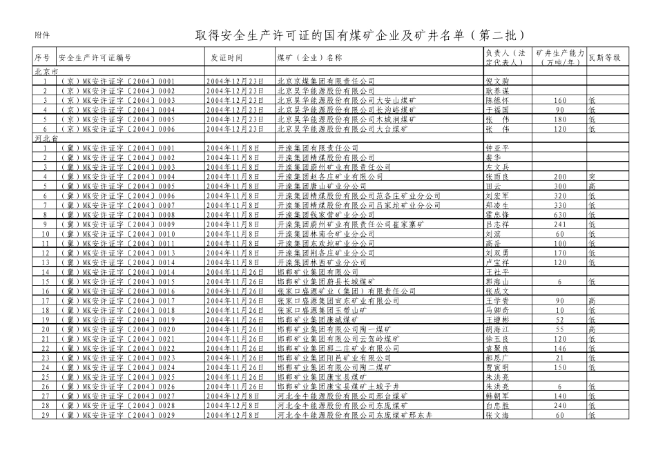 安全生产许可证编号_第1页