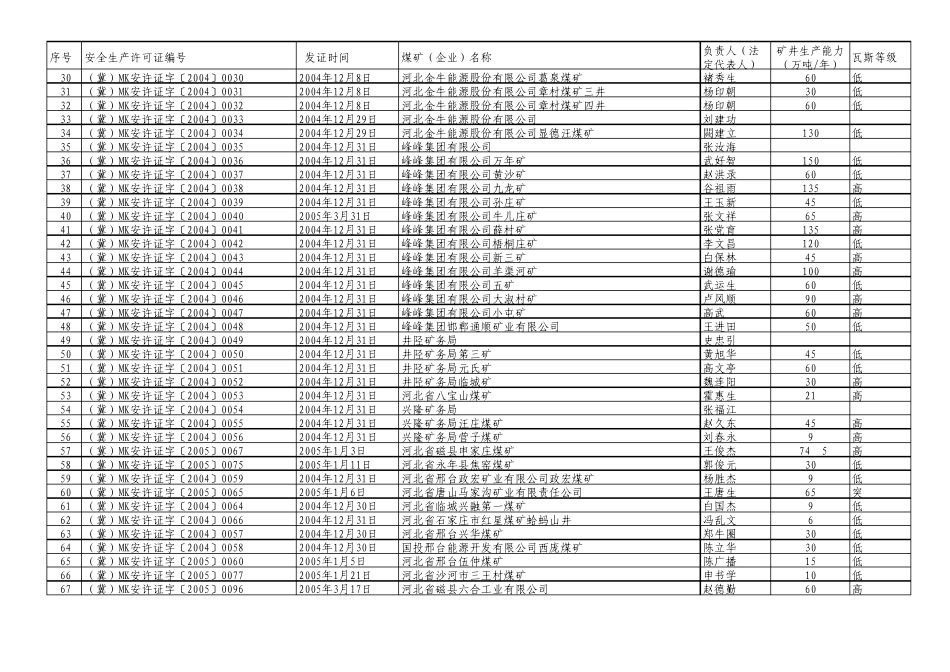 安全生产许可证编号_第2页