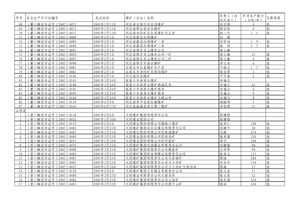 安全生产许可证编号_第3页