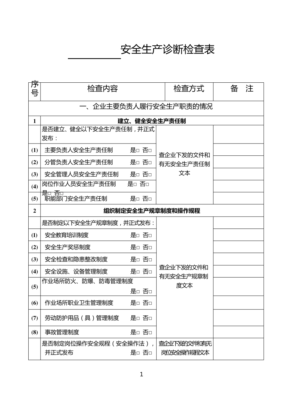 安全生产诊断检查表_第1页