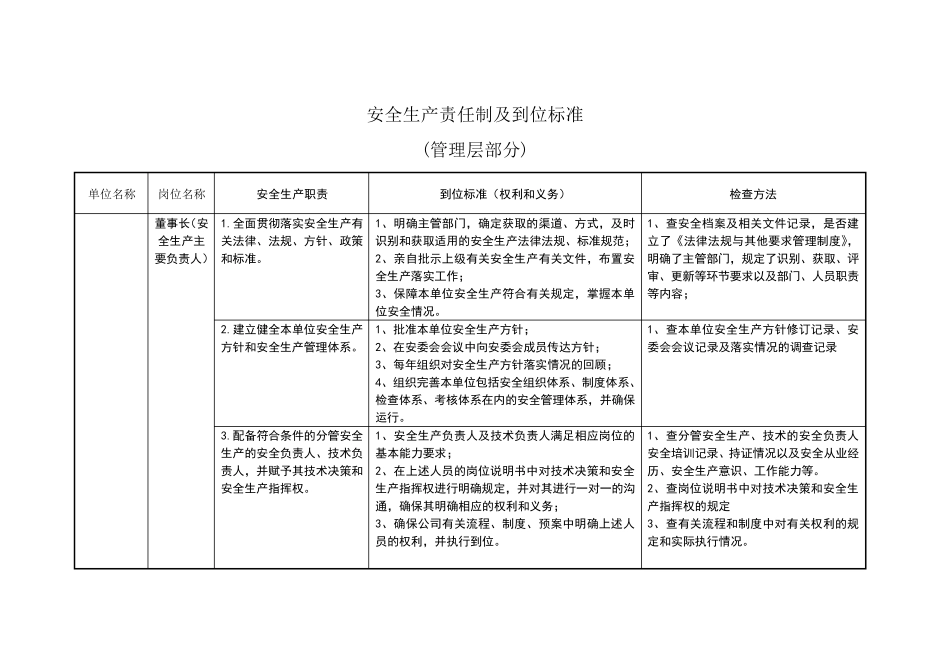 安全生产责任制及到位标准_第1页