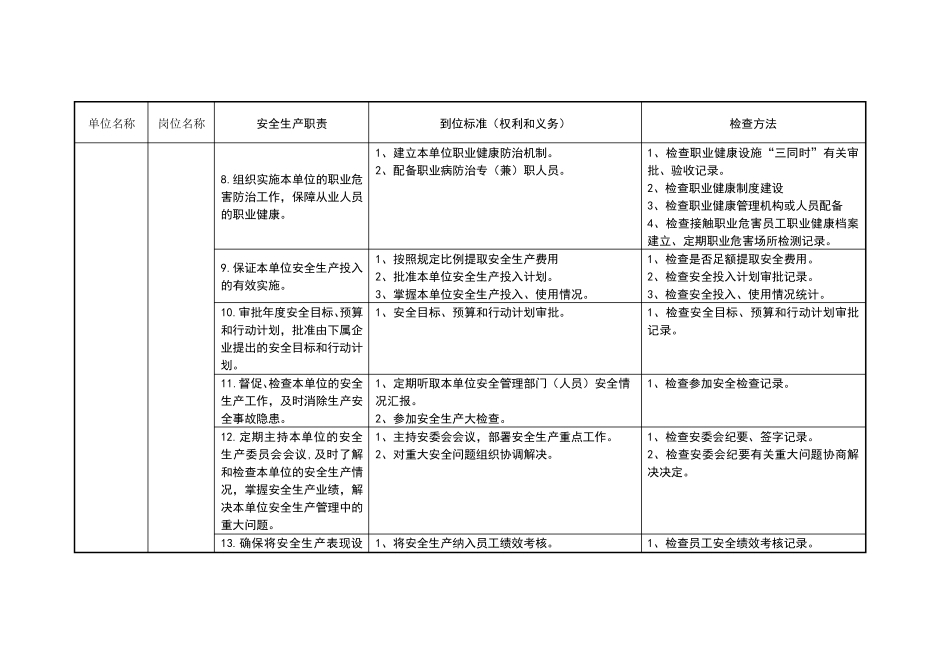 安全生产责任制及到位标准_第3页