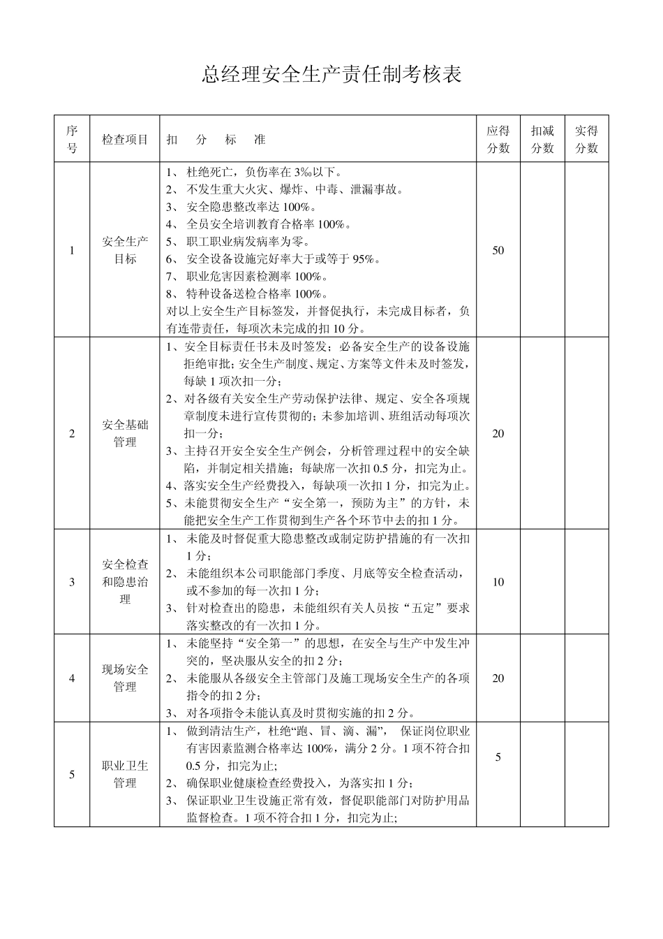 安全生产责任制考核_第1页