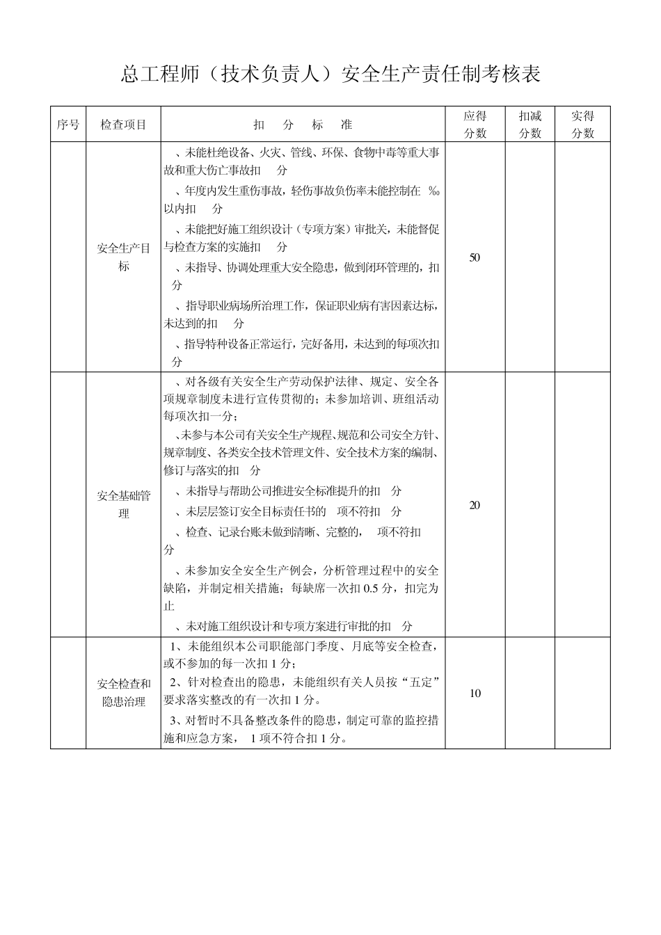 安全生产责任制考核_第3页