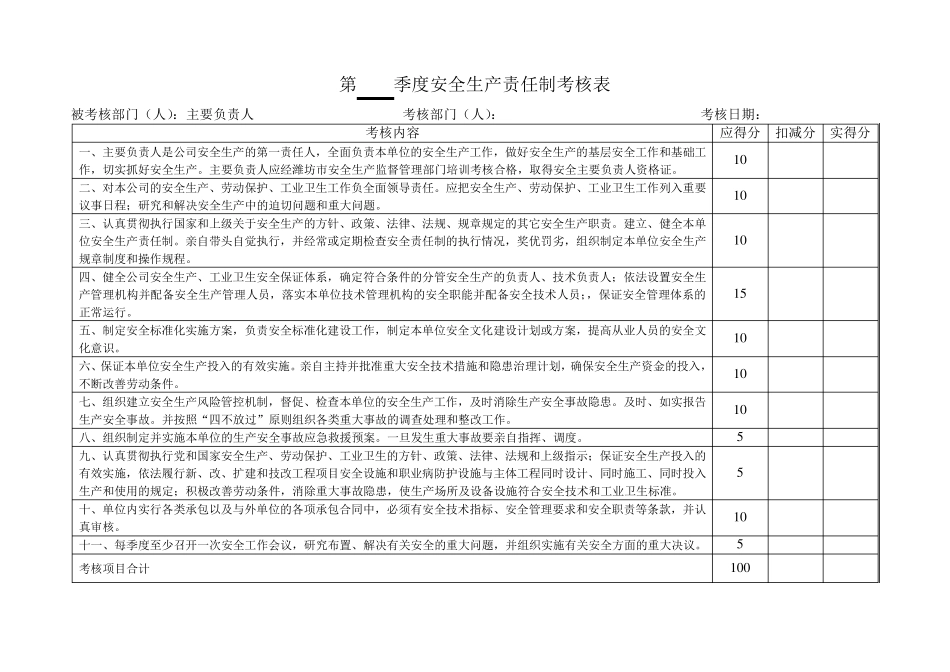 安全生产责任制考核台账_第2页