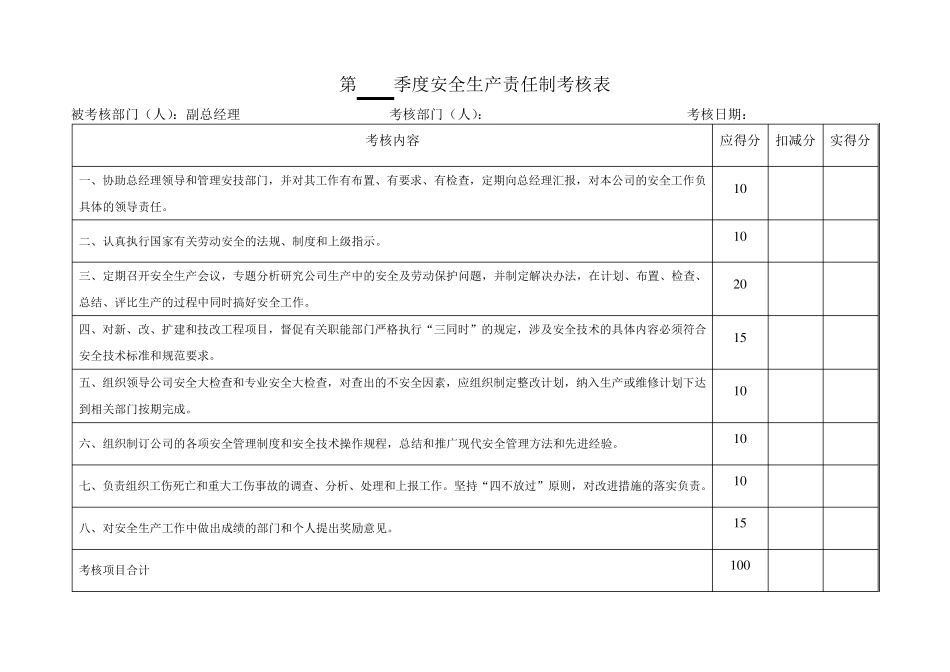 安全生产责任制考核台账_第3页