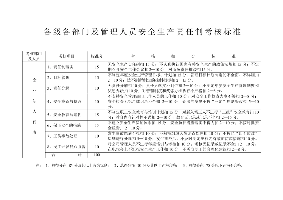 安全生产责任制考核标准_第1页