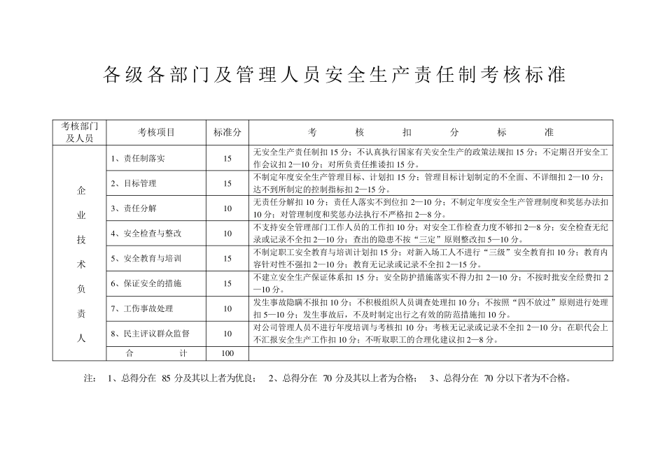 安全生产责任制考核标准_第2页