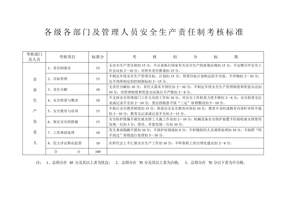 安全生产责任制考核标准_第3页